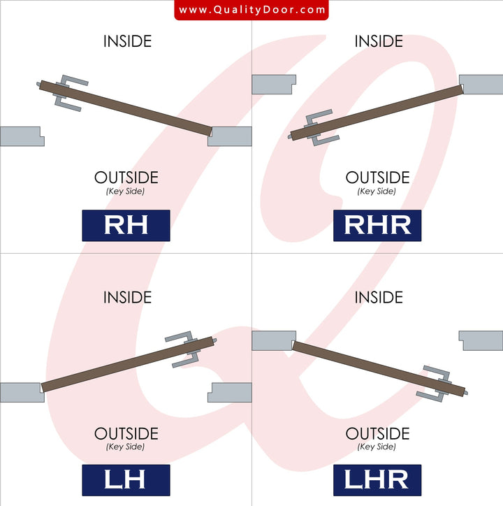 Exit Device Handing Chart Sargent 704-ETL Exit Device Trim, Night Latch, Key Retracts Latch, Rim